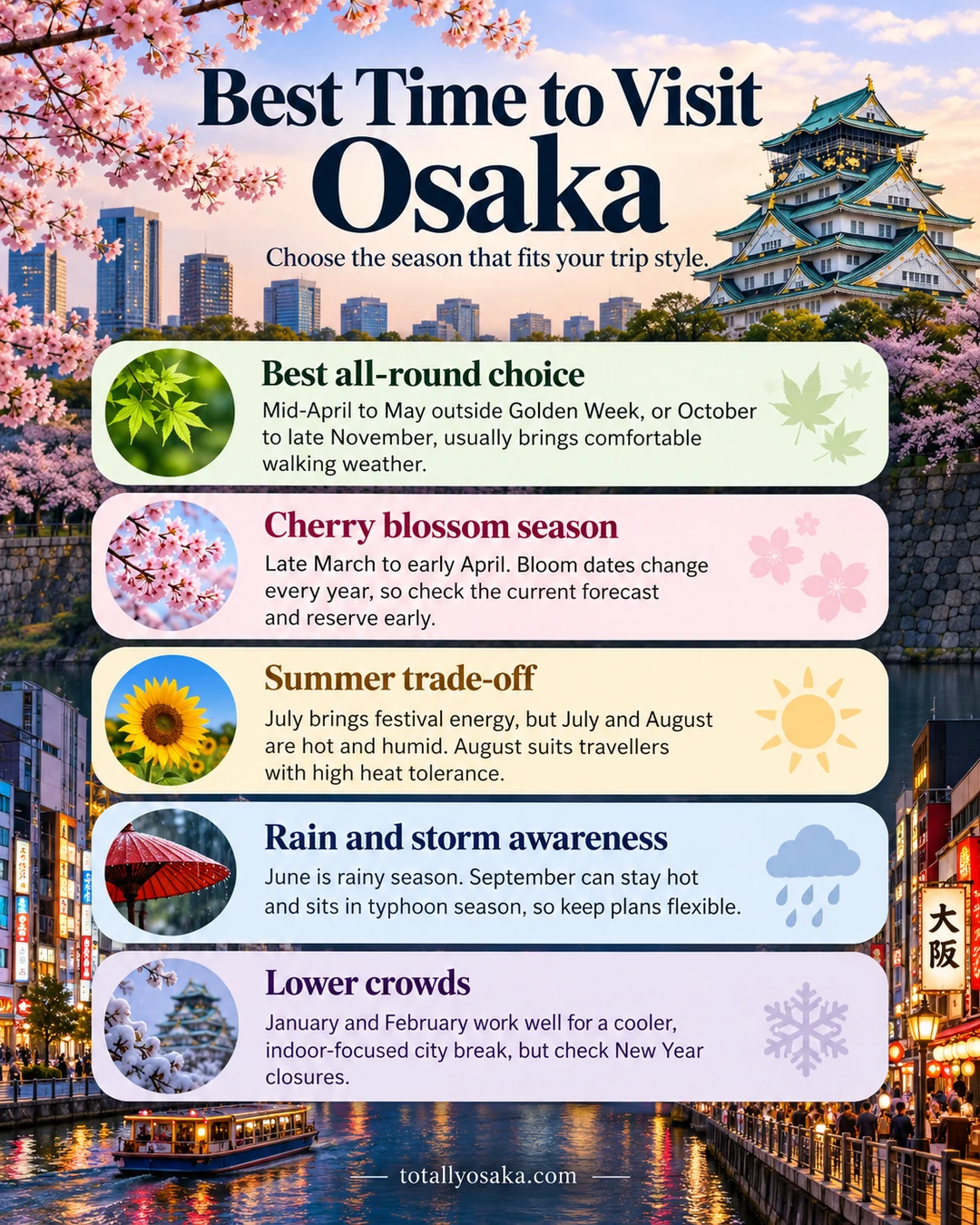 Best Time to Visit Osaka