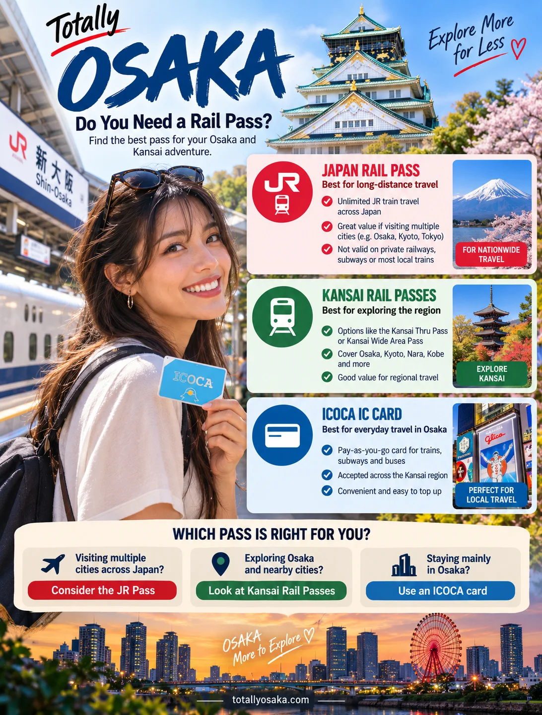 Do You Need a JR Pass for Osaka?