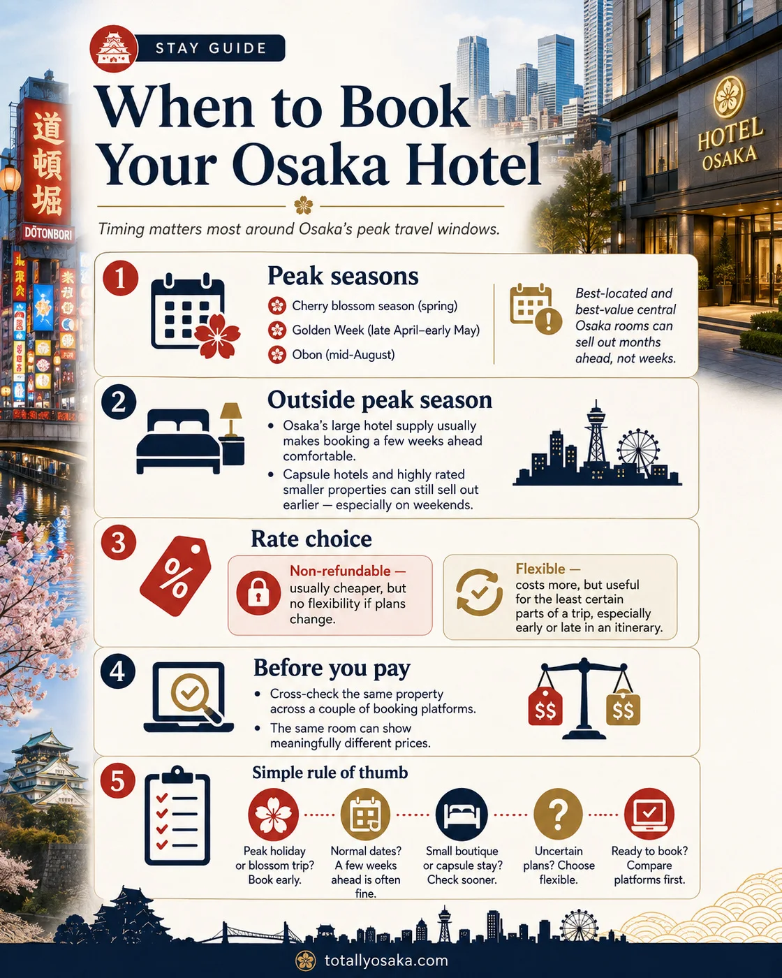When to Book Your Osaka Hotel